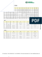 Mechanical Conversion Table