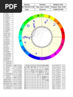 Astrology
