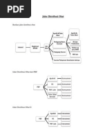Download Jalur Distribusi Obat by Rezlie Bellatasie SN129931762 doc pdf