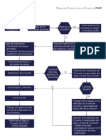 Mapa de Proceso de Un Proyecto CIVIC 