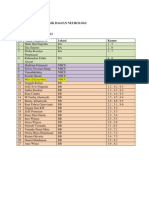 Jadwal Follow Up