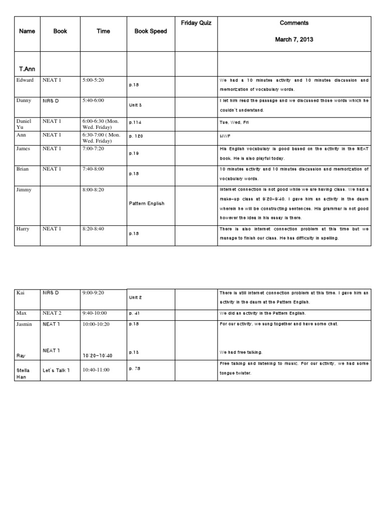 Weekly English Class Summary Report | PDF
