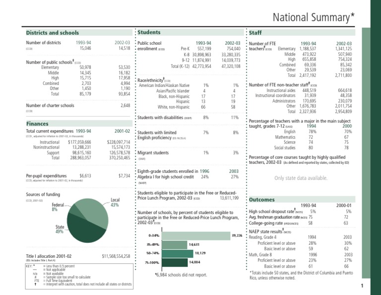 U.S. Education Statistics Overview 1993-2003 | PDF