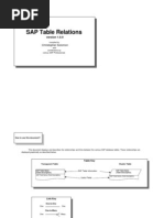 SAP Tables Relations WRT