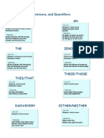 Articles, Determiners, and Quantifiers