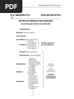 quadro das conjunções