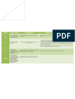 STPD Similitudes y Diferencias