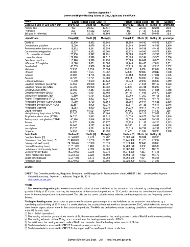 Lower and Higher Heating Values of Gas Liquid and Solid Fuels PDF