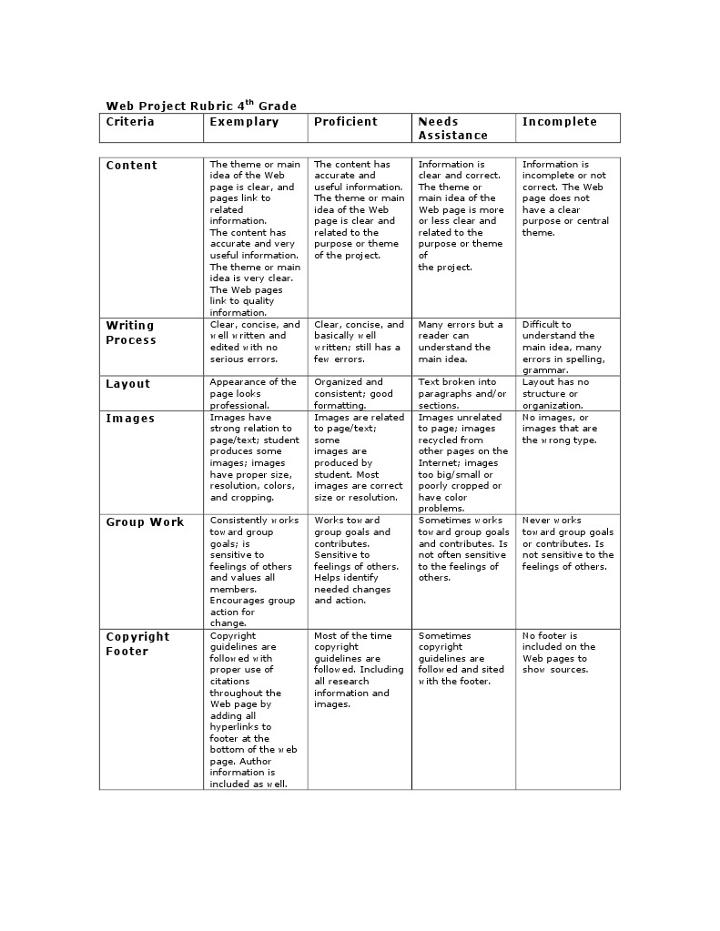 Book report grading rubric image