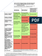 Overview of Revised Annex V Discharge Requirements (Traducido A Español)