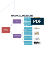 Financial Decisions