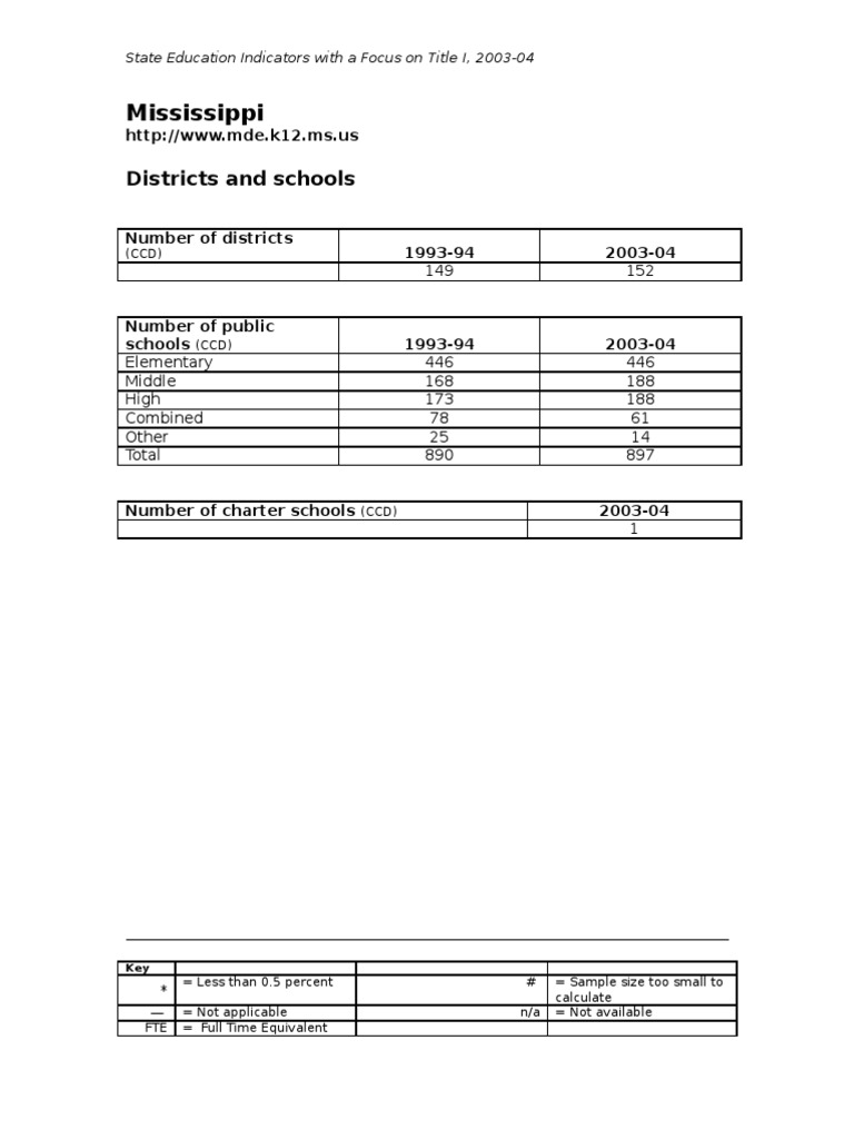 Description Tags Mississippi PDF Adequate Yearly Progress No