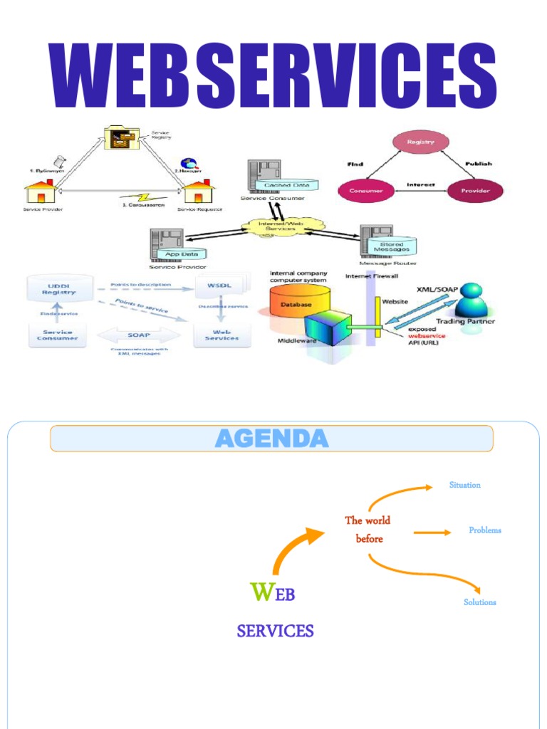 Java WebServices Final | Soap | Web Service