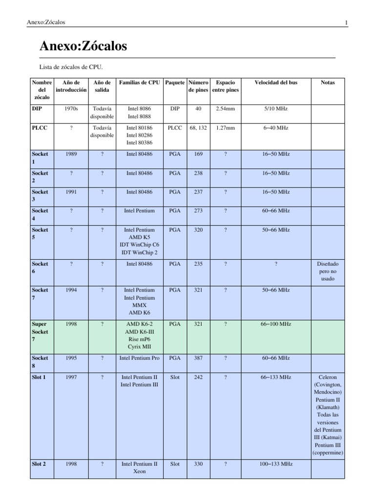 Como armar una pc desde cero paso a paso pdf
