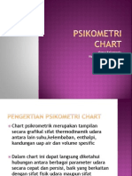Psikometri Chart