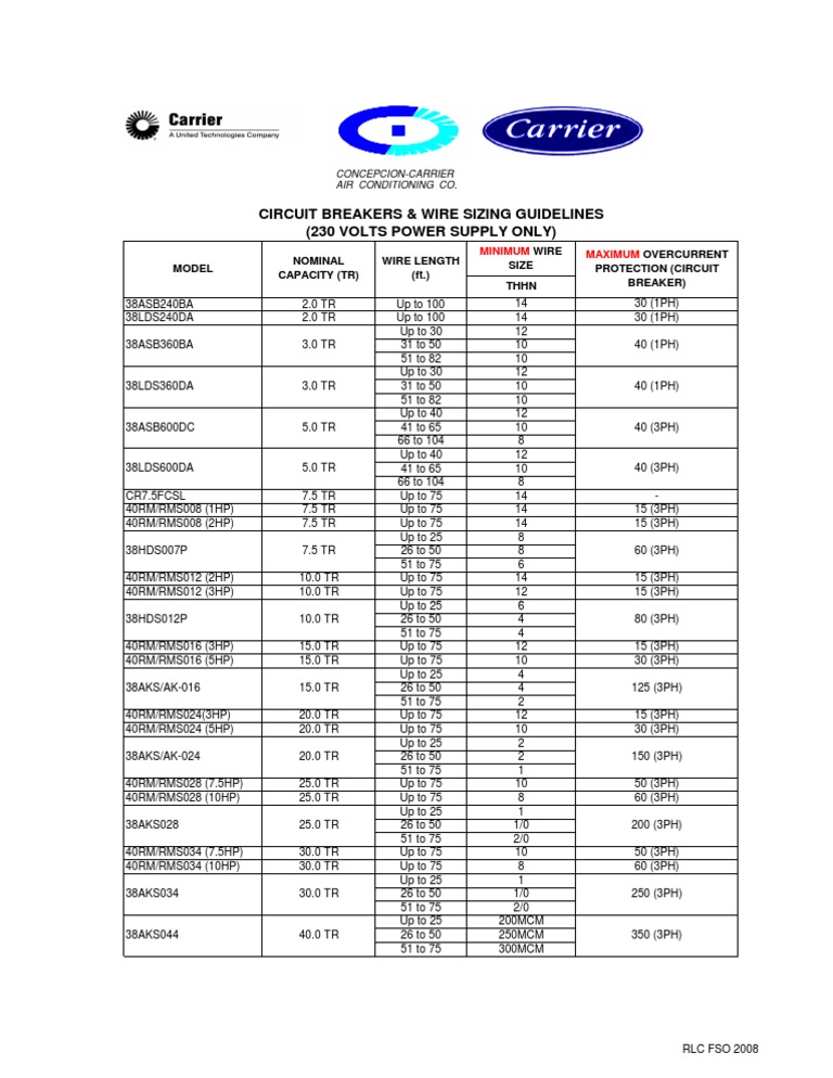 Wire & CB Sizing | PDF | Science & Mathematics | Technology & Engineering