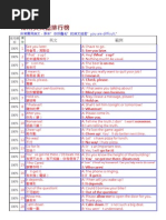 Englishpod 1-365 完美打印版 | PDF | Transaction Account | Business