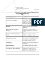 Aprendizajes Claves SEP Lenguaje 1° A 8° Básico