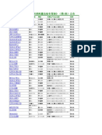 132 燃油消耗值