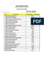 Hasil Perolehan Suara Partai Politik DKI - Jakarta 2009