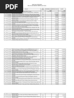 Surat Permohonan Perubahan Rekening