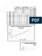 Grafik 1.1 Hubungan Additive (Barite) Vs SG Semen