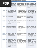 Surat Kiriman Rasmi-Penerokaan Hutan