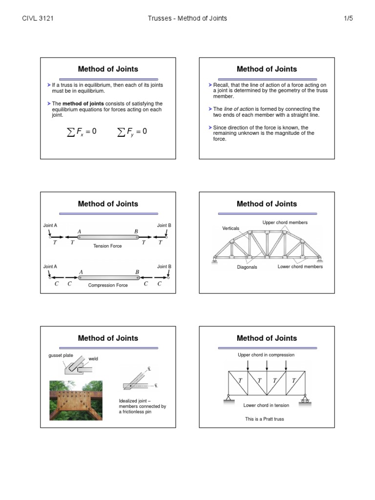 Truss Method of Joints | Download Free PDF | Truss | Building Engineering