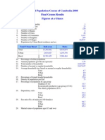 General Population Census of Cambodia 2008 Final Census Results Figures at A Glance