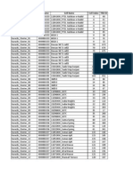 Cluster BSC Name Cell Name Cell Index TRX ID