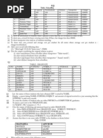 SQL Practice Questions Part - 1