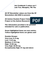 Oxalate Spreadsheet With Tabs Dated 2 Mar 2013