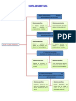 Mapa Conceptual - 01