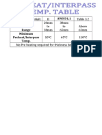 Category of Material: AWS D1.1 Thickness Range Minimum Preheat/Interpass Temp
