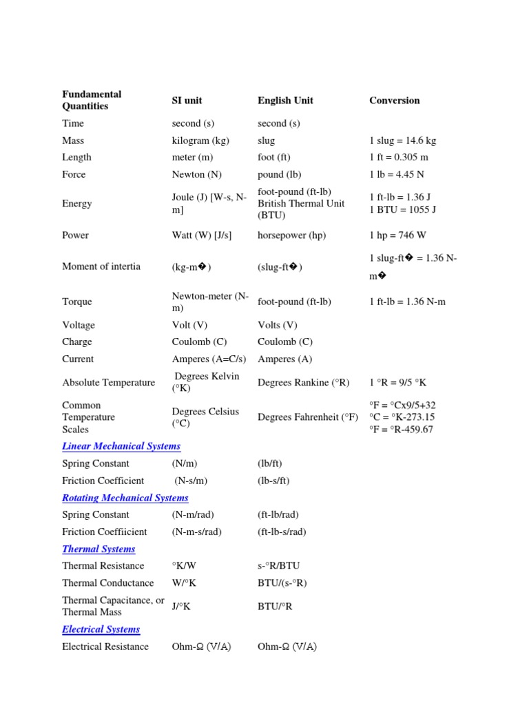 SI and English Unit Conversions Guide | PDF | Teaching Methods & Materials