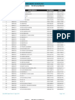 List Sek. Di PPD Petaling Perdana