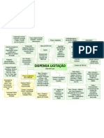 Mapa Mental Dispensa Licitacao