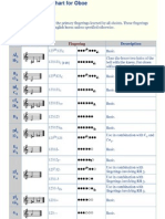 Grifftabelle Oboe PDF