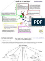 Celtic Languages, Diagram
