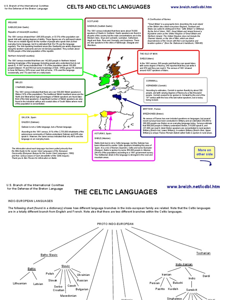 Celtic Languages, Diagram | PDF