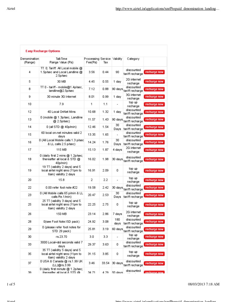 Prepaid Tariff, Airtel Roaming