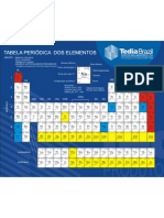 tabela periodica