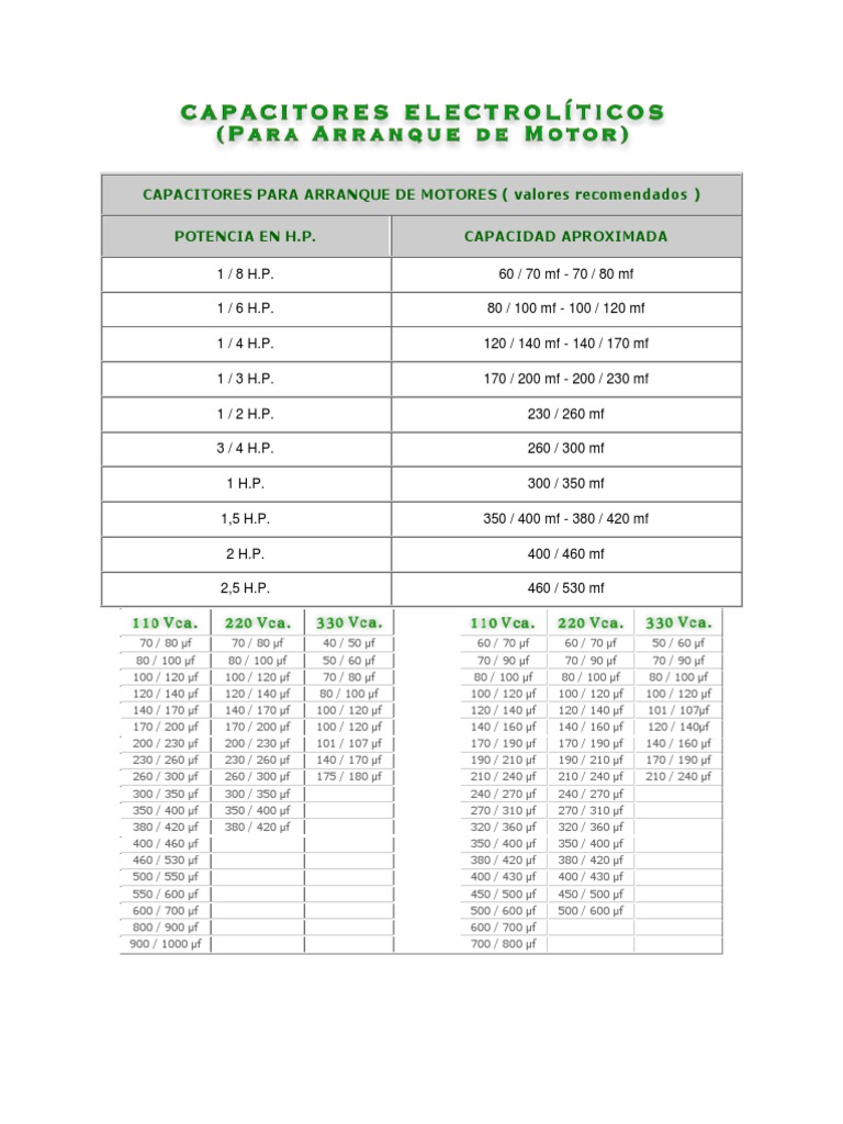 Tabela De Condensadores Para Motores Monofasicos