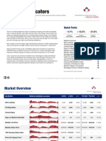 Monthly Indicators: February 2013 Quick Facts