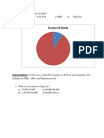 Education Loan Analysis