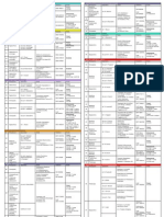 Censimento Ambulatori Di Medicina Complementare in Toscana 2012