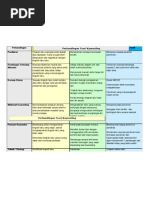 Perbandingan Teori Kaunseling