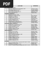 Download Cases Obli by Dem Salazar SN130174470 doc pdf