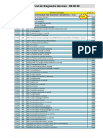 CDG - Price List RO (German Diagnostic)