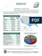 NUSACC 2012 Trade Data - Djibouti